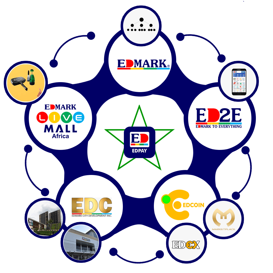 ecosystem